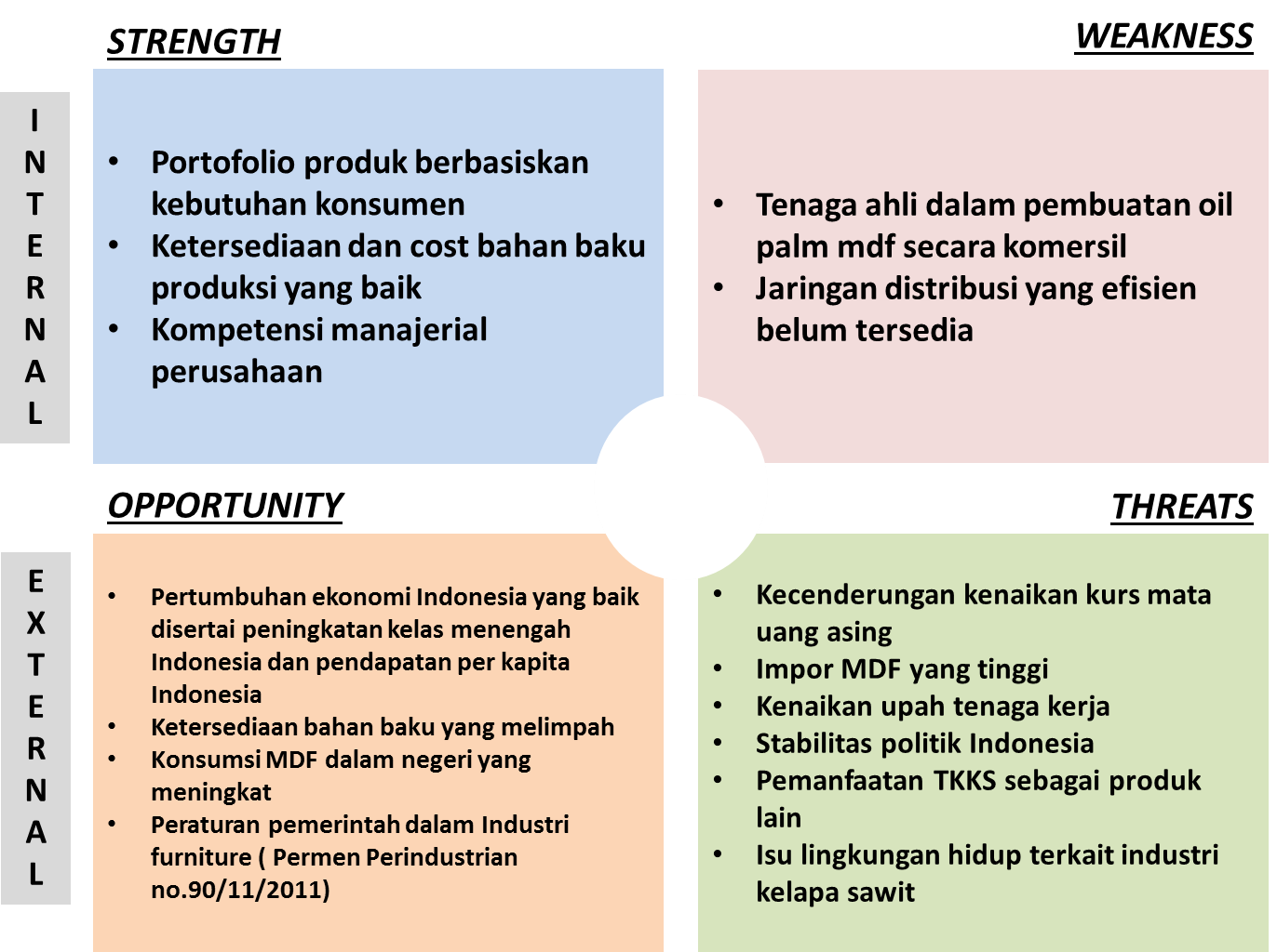 Analisa SWOT  Eco Particle Bakti Nusantara